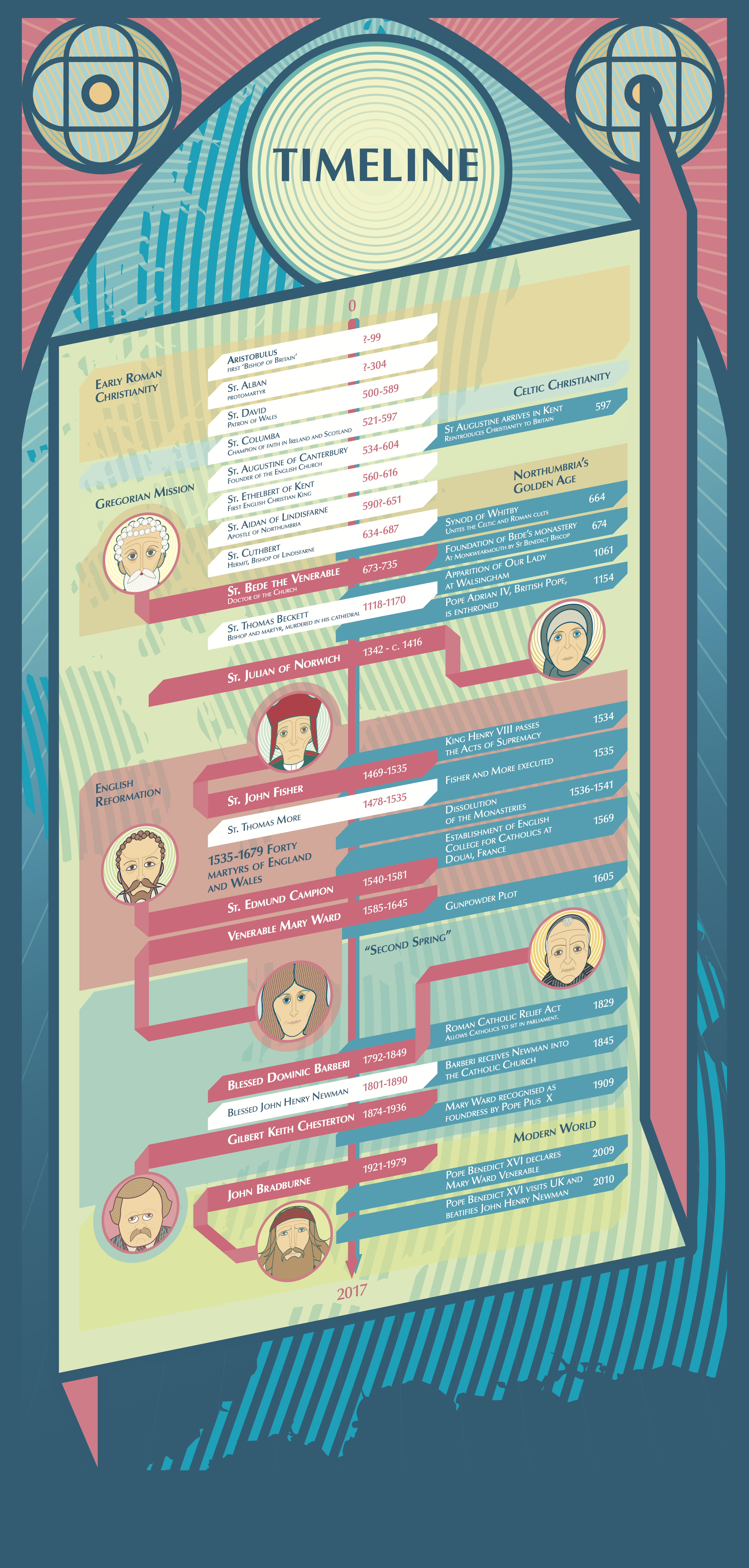 Timeline Panel